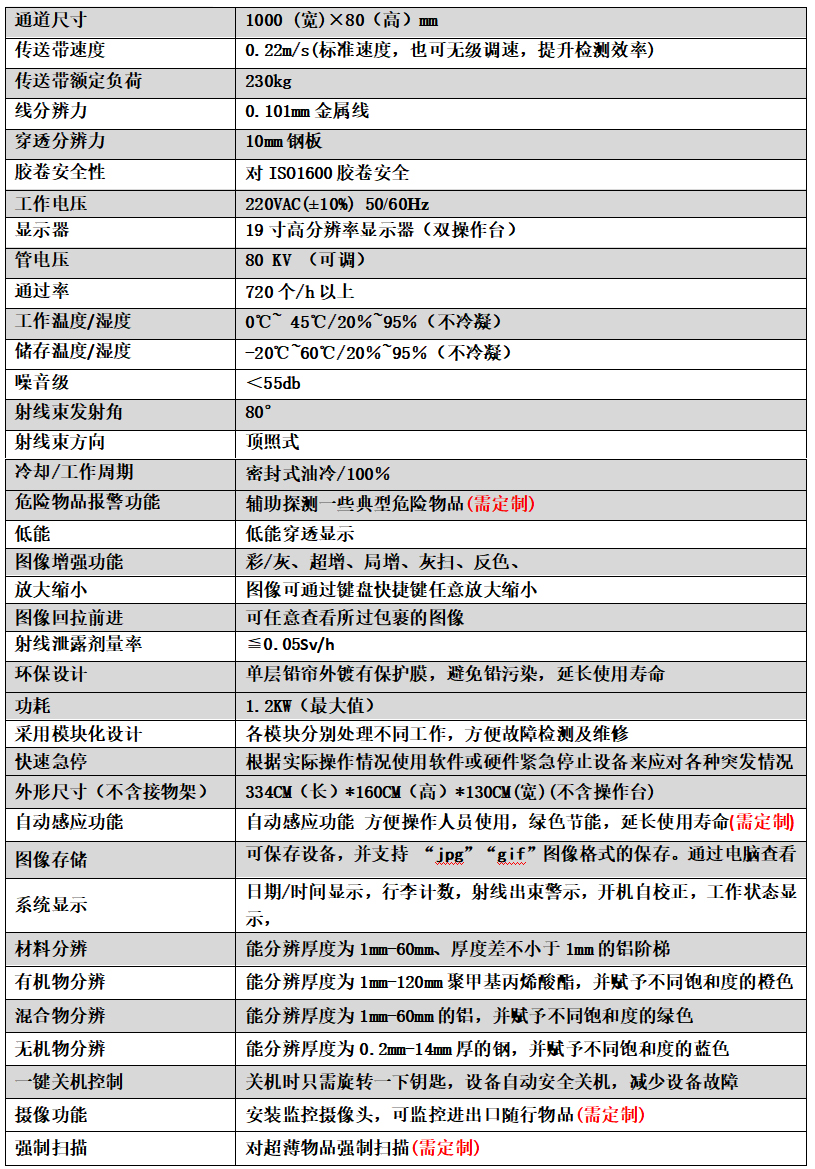 10080A 10080A
